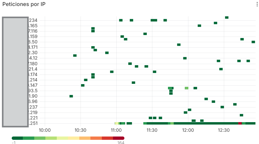 Grafico Heatmap